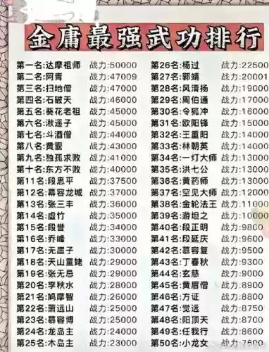 金庸群侠传5技能栏不见了，金庸群侠传5武功连招插图1