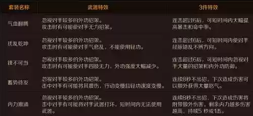 九阴装备怎么升品，九阴装备怎么升品级快插图1