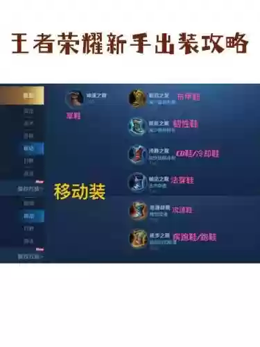 如何在王者中买装备，王者游戏中如何买装备插图1