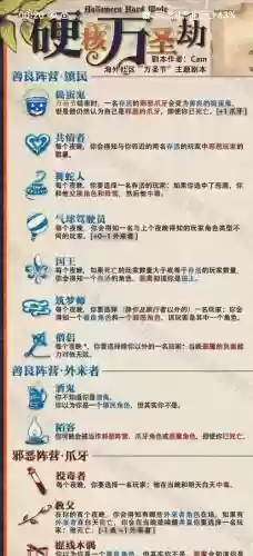 血染钟楼7人阵容搭配，血染衣服插图