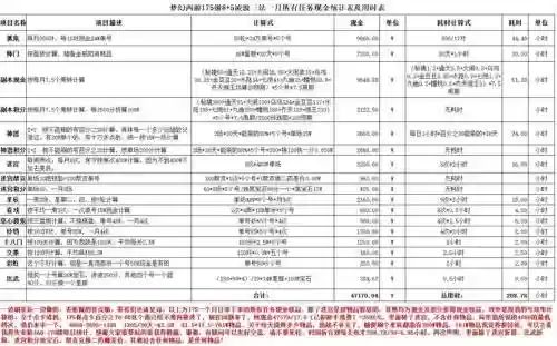 梦幻西游175级5开挣钱，梦幻5开175赚钱攻略插图1