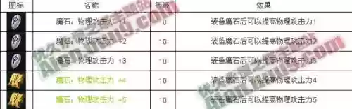 暴走力量技能攻击力，暴走力量技能攻击力多少插图