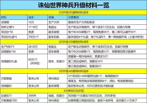 诛仙2真仙武器要怎么升级吗，诛仙手游真仙武器升级需要多少碎片插图