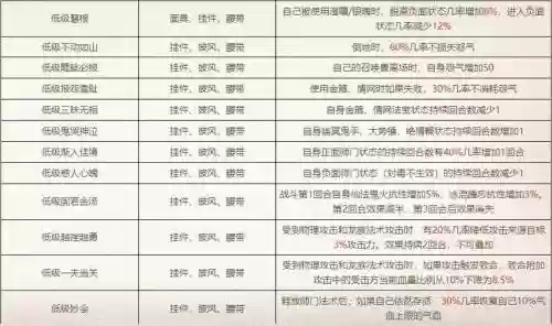 大话技能合成，大话西游组合技能详解插图