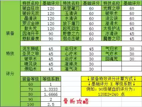 梦幻手游技能评分，梦幻手游技能评分在哪里看插图1