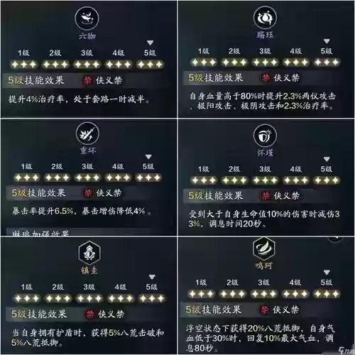 天刀宠物技能玉人歌，天涯明月刀玉人歌在哪里学插图1