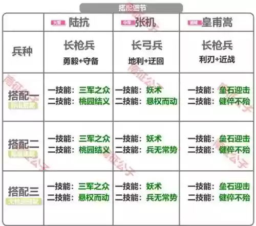 皇甫开荒阵容最新搭配，皇甫开荒阵容最新搭配图片插图
