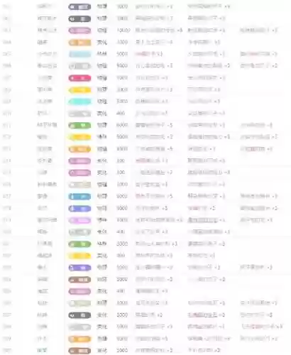 pokemongo获得技能机，pokemon技能哪里买插图
