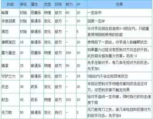 睡神搭配阵容，睡神加点插图