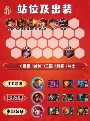 云顶之弈福星阵容搭配推荐，云顶之弈福星阵容及装备插图1