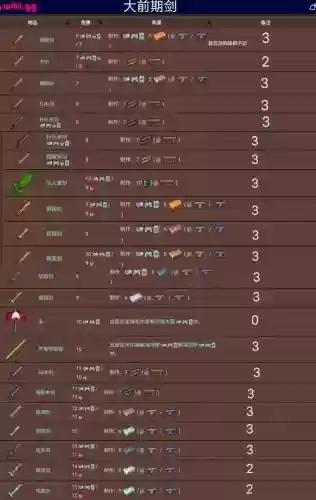 传说武器泰拉瑞亚，泰拉瑞亚传说武器速刷插图