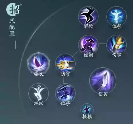 霸刀减伤技能图标插图
