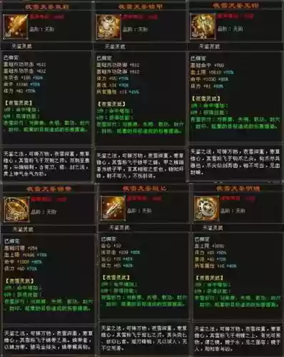 天龙八部装备多少钱，天龙八部装备值钱吗插图