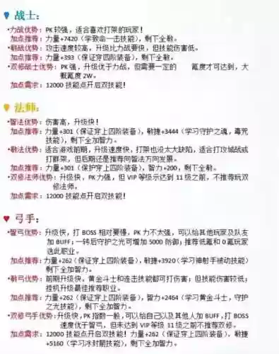 平民玩家奇迹600级装备，奇迹9600点各职业加点插图