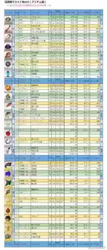 fgo术阶技能素材，fgo术阶技能石掉落插图