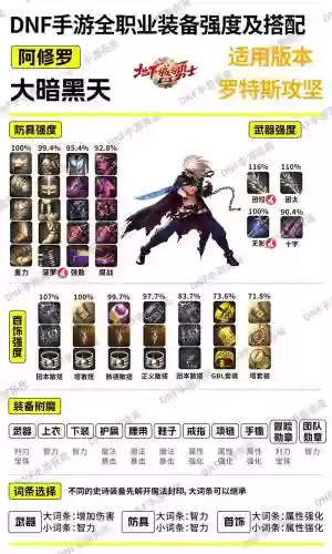 dnf武器奥义怎么，武器奥义提升多少插图1