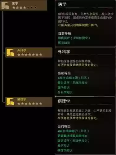 腐烂国度2hero技能，腐烂国度2任务技能插图