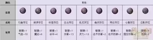梦幻西游服饰，梦幻西游符石颜色等级插图