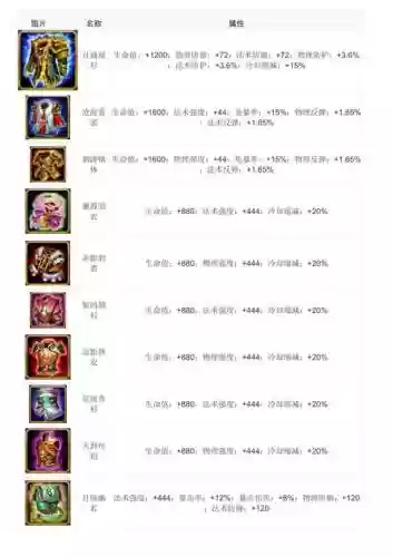 乱斗西游2所有装备，乱斗西游2装备玄和素区别插图