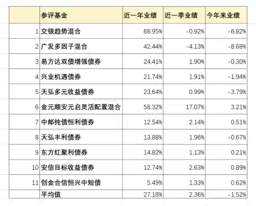 基金阵容搭配，基金阵容搭配图插图
