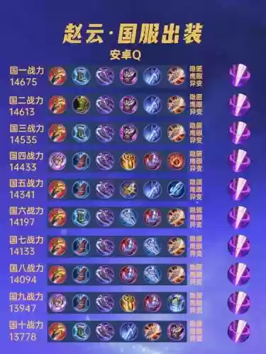 赵子龙怎么搭配阵容，赵子龙怎么出装备插图
