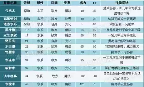 法师水宝宝水流喷射技能没了，法师水宝宝技能设置插图