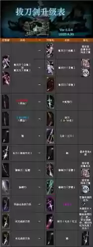 暗黑地牢武器mod，暗黑地牢武器和护甲先升哪个插图