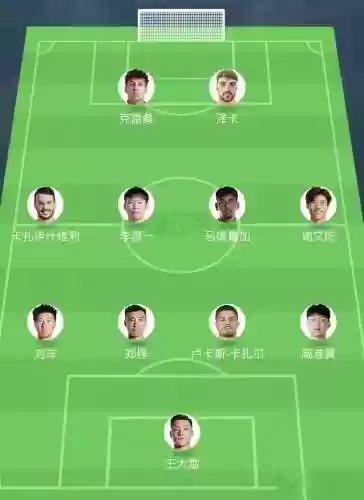 王者荣耀鲁能主力阵容搭配，鲁能 阵容插图1
