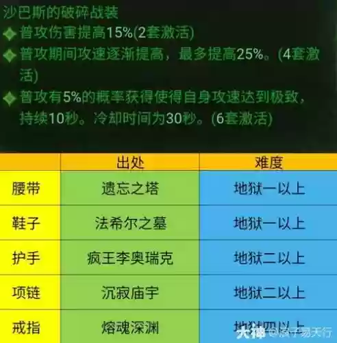 暗黑2两套绿色装备同时穿上，暗黑破坏神2 绿色装备是可以合成的吗插图1