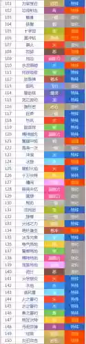 口袋妖怪日月技能53，口袋妖怪日月谁能学点到为止插图1