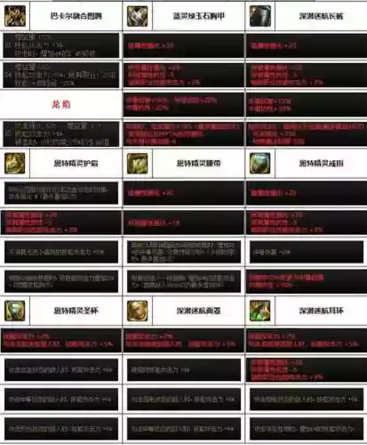 蓝拳85史诗武器选择，dnf85蓝拳插图1