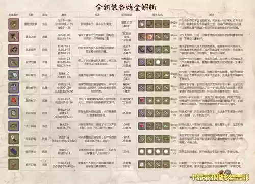 牧羊人之心有哪些加暴击的装备，牧羊人之心暴击率计算插图1