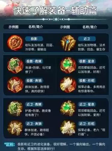 如何在王者中买装备，王者游戏中如何买装备插图
