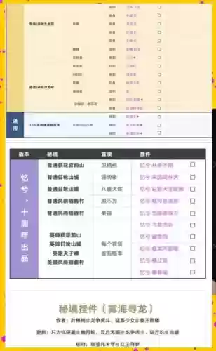 剑三师徒挂件攻略，剑三师徒任务插图