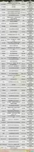 战国怎么进阶武器，战国技能搭配插图1