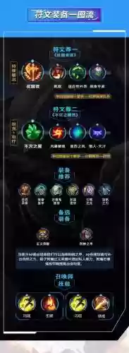 蒙多上单出什么装备，蒙多上单攻略插图
