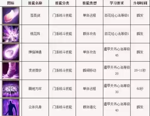天龙八部3逍遥宝宝技能，天龙八部逍遥宠物技能插图