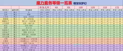 梦幻西游变身术之眼魔神，梦幻西游变身术套装哪些值钱插图1
