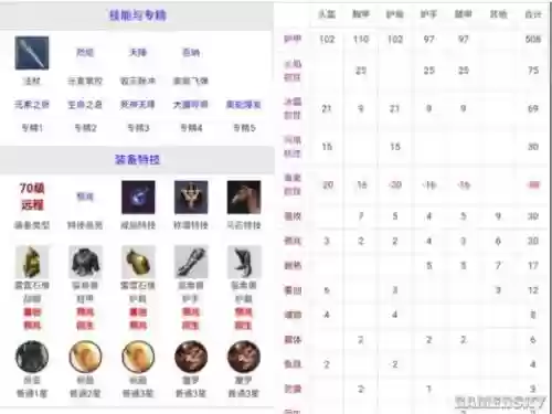 猎魂觉醒32装备混搭，猎魂觉醒装备猎魂插图1
