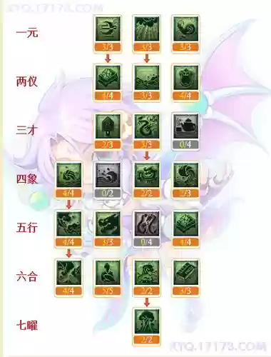 梦幻西游龙宫龙珠经脉，2020梦幻西游龙宫经脉怎么点好插图1
