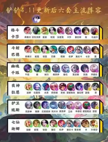 全民西游阵容搭配_1插图