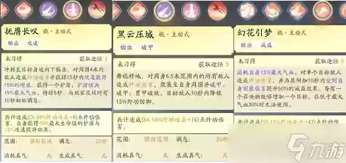 重剑如何加技能点，重剑技能选择插图