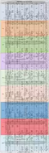 天刀改版后t3装备怎么获得，天刀t8pve装备怎么出插图