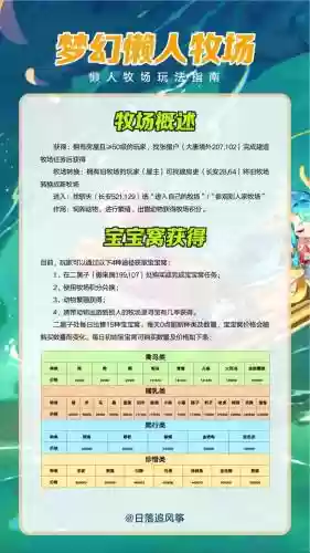 梦幻西游牧场蝴蝶，梦幻西游牧场各种动物养殖表插图1