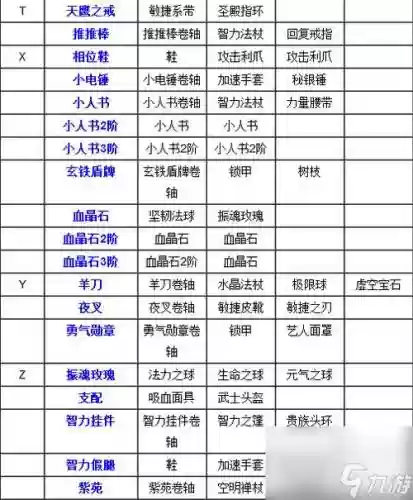 刀塔传奇小白装备，刀塔传奇普通任务攻略插图1