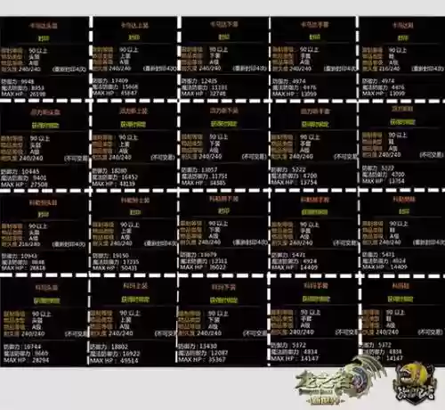 龙之谷80级装备哪里刷插图