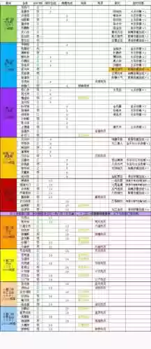 玄元剑仙一仙品装备，玄元剑仙装备篇插图1