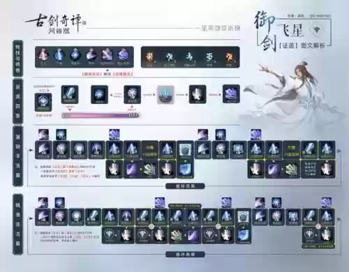 古剑奇谭阵容搭配，古剑奇谭流派插图