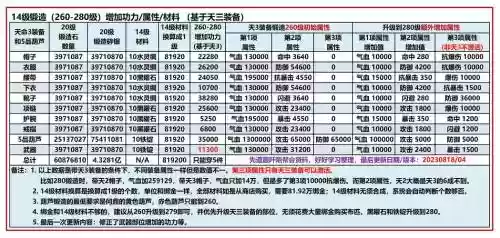 九阴装备怎么升品，九阴快速升级插图