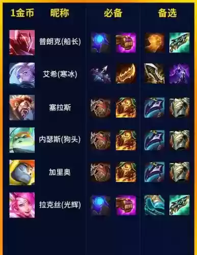 s8武器比赛出装，s8新版本男枪视频插图